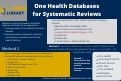 Cover page of Identifying the most important databases for "One Health" Related Systematic or Scoping Reviews.&nbsp; Medical Library Association 2021 Conference Poster